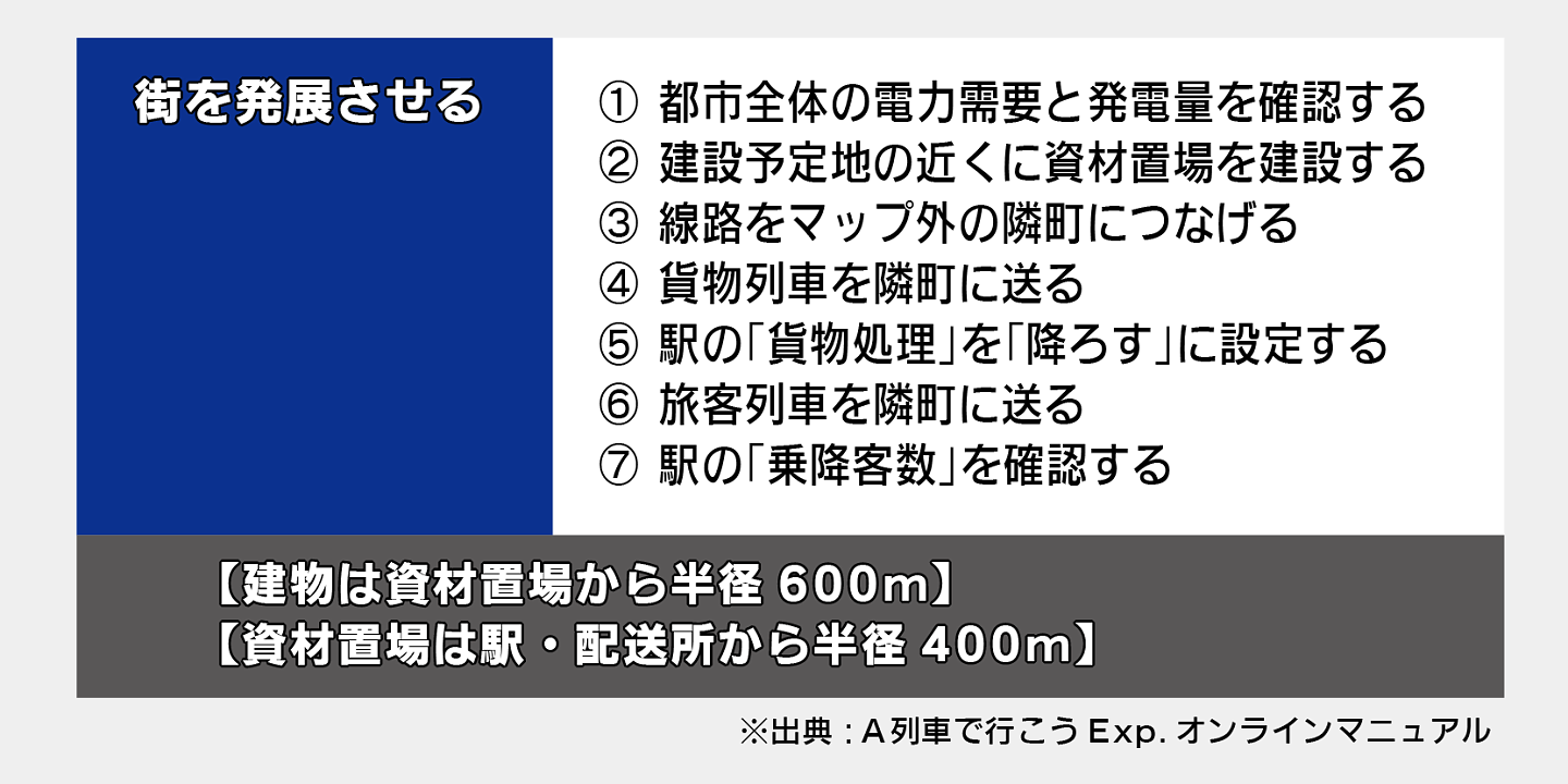 街を発展させる（A列車で行こうExp. オンラインマニュアル）