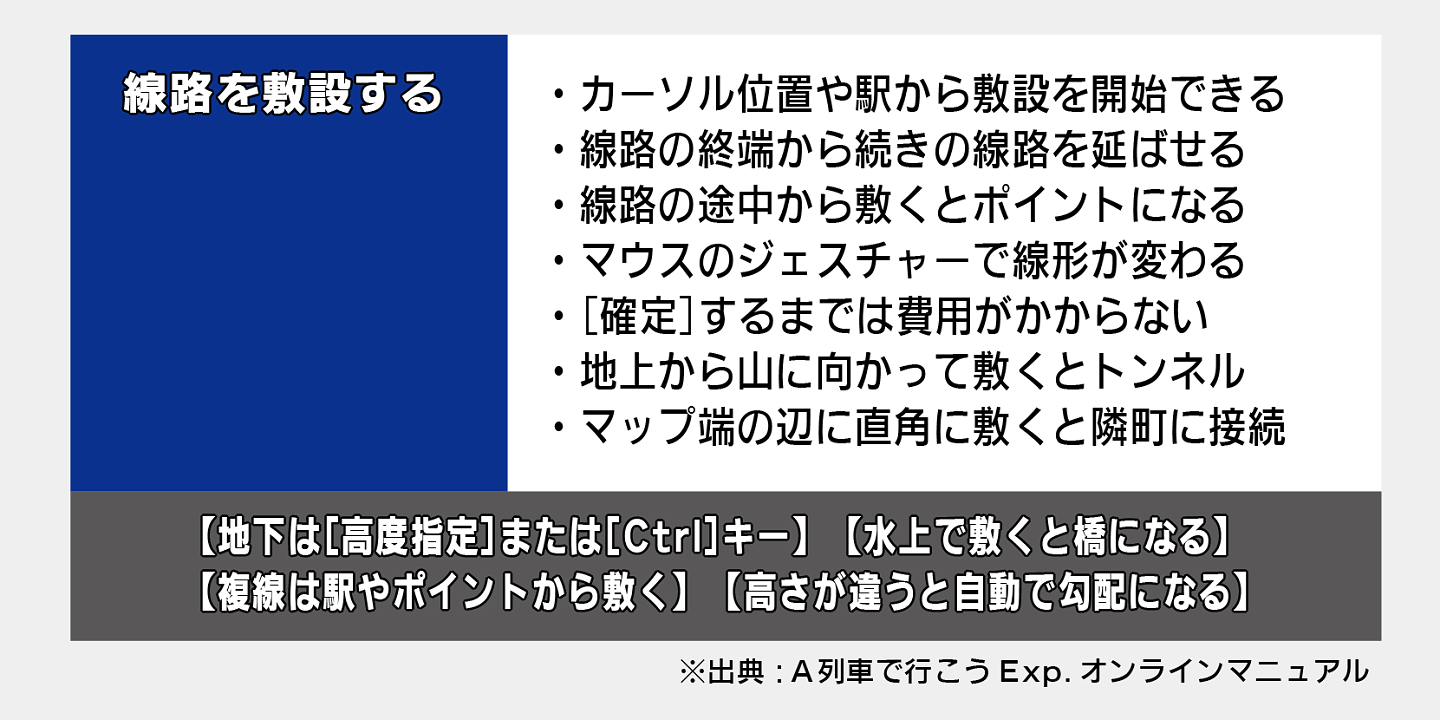 線路を敷設する（A列車で行こうExp. オンラインマニュアル）
