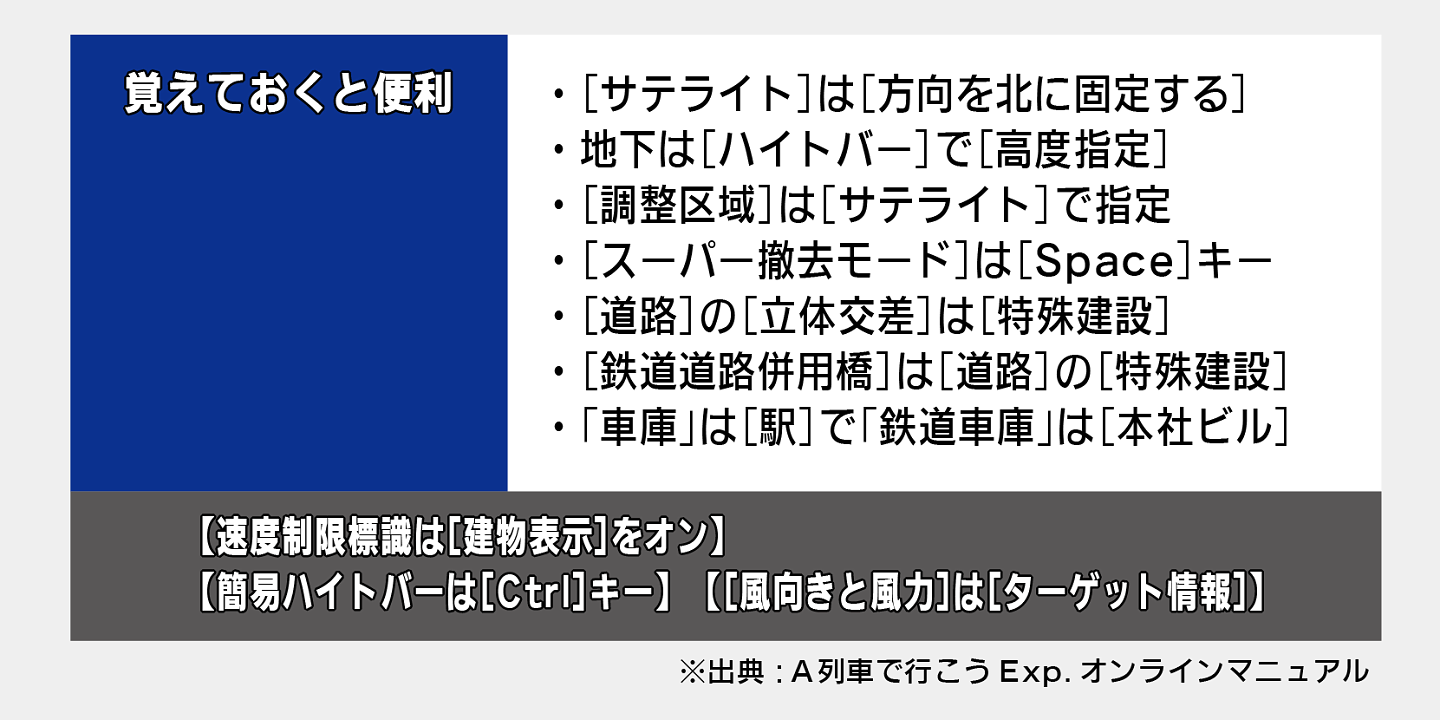 覚えておくと便利（A列車で行こうExp. オンラインマニュアル）