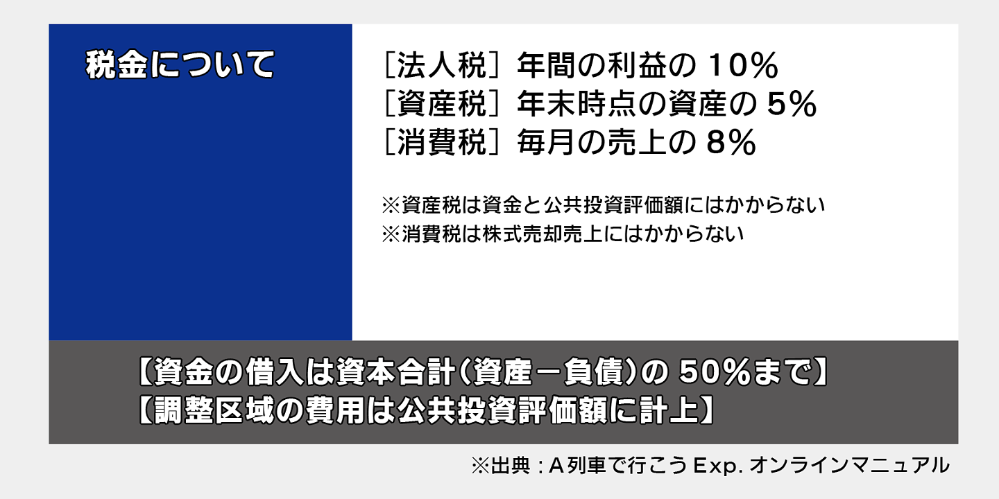税金について（A列車で行こうExp. オンラインマニュアル）