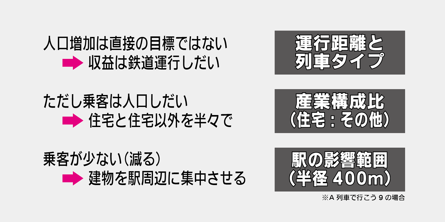 人口／乗客