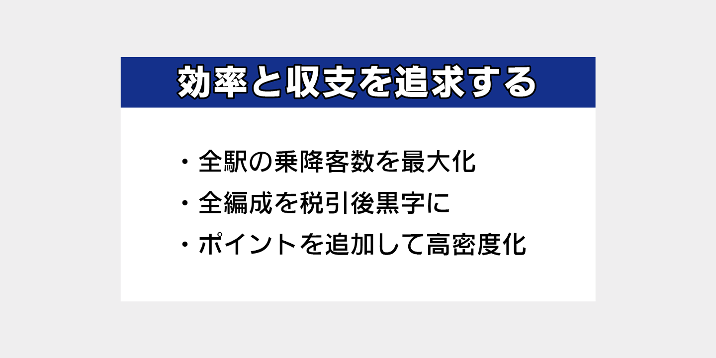 効率と収支を追求する